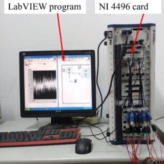 The data acquisition system. | Download Scientific Diagram