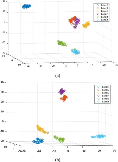 Visualization of covariance matrices and SECMs: (a) Covariance matrices... | Download Scientific ...