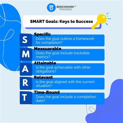 How To Create SMART Goals – Benchmark Training