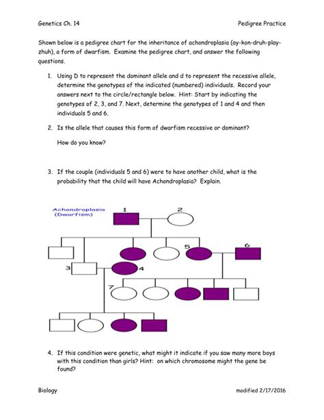 Achondroplasia Pedigree Chart