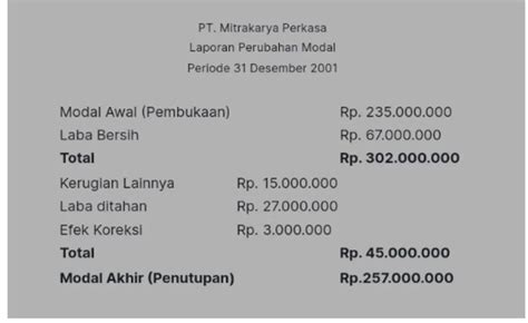 Apa Itu Laporan Perubahan Modal? Simak Perhitungannya, Penting!