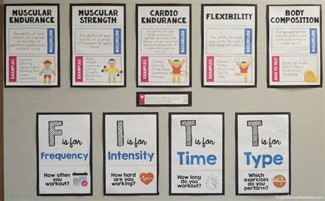 Components of Fitness & FITT Principle Poster Set - Project School Wellness