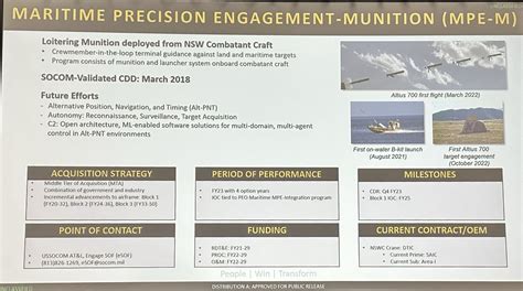 SOF Week 23 – USSOCOM Weapons Update | tacticalusa.net