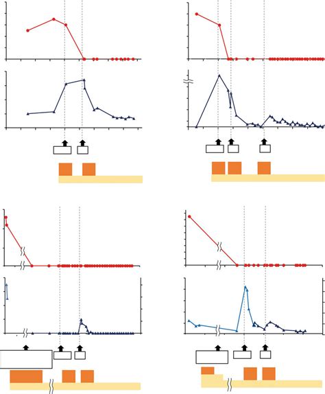 | Changes in insulin antibody and glutamic acid decarboxylase antibody... | Download Scientific ...