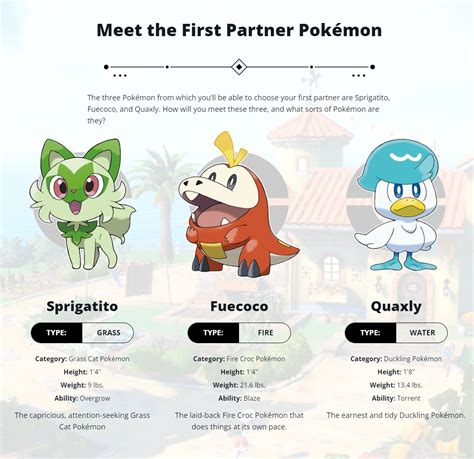 Gen 9 Starters Website Description | Pokémon Scarlet and Violet | Know ...