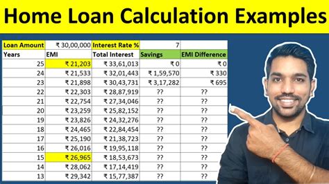 How to Calculate Home Loan EMI [FREE CALCULATOR] - FinCalC Blog