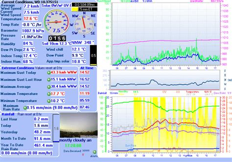 View Latest Weather Cam Image , Youtube live webcam stream when available