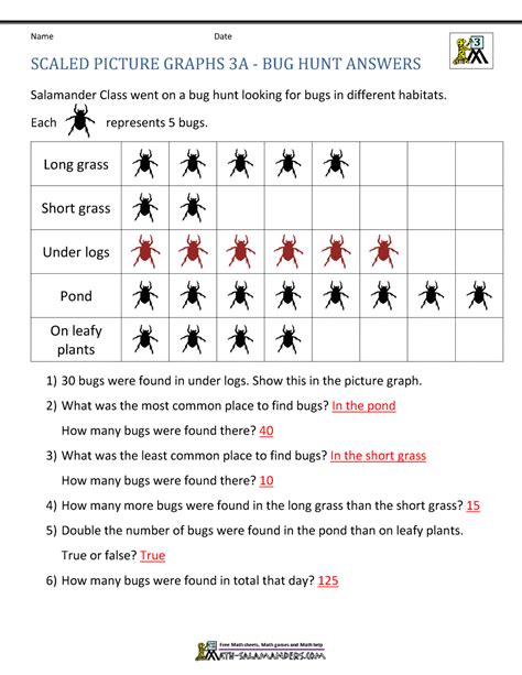 Free Graphing Worksheets 3rd Grade