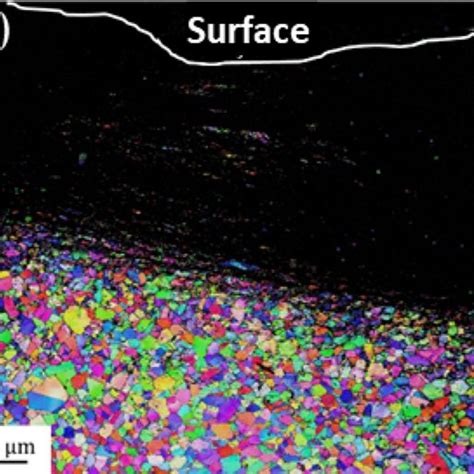 Macroscopic observation of the surface after galling test at 350 MPa... | Download Scientific ...