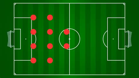 4-4-2 Soccer Formation: Tactics, Strengths, And Weaknesses