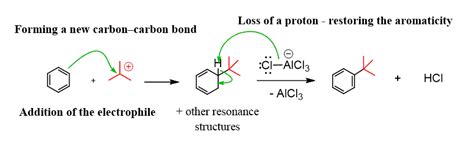 Friedel-Crafts Alkylation with Practice Problems - Chemistry Steps