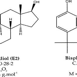 Molecular Structure of Bisphenol A and Bisphenol S | Download ...