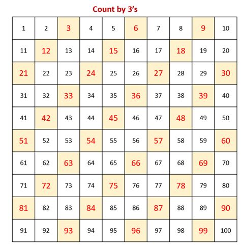 Skip Count by 3's (examples, worksheets, solutions, songs, videos, games, activities)