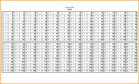 1 to 50 tables - Google Search | Letter template word, Teaching cursive, Multiplication