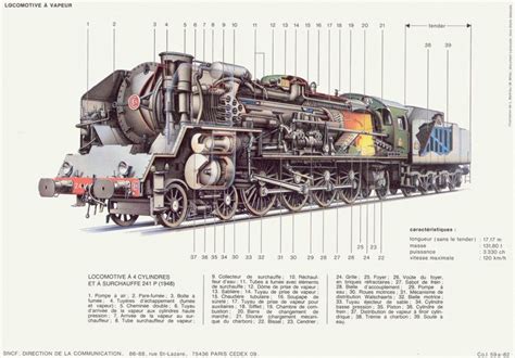 tudo sobre transporte em veiculos: LOCOMOTIVA A VAPOR FRANCESA 241P