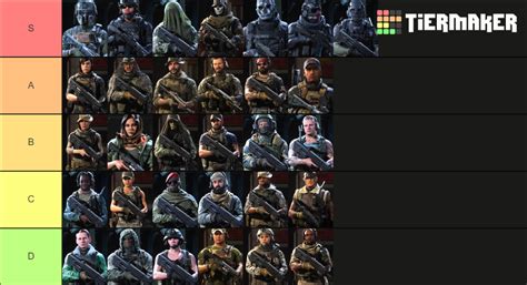 Call of Duty Warzone Operators Tier List (Community Rankings) - TierMaker