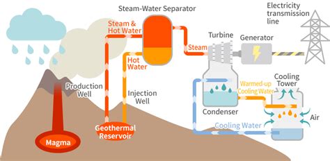 Geothermal Power Generation｜Business Description｜IWATEC can provide the comprehensive clean ...