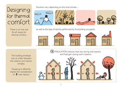 Gallery of How to Design for Optimal Thermal Comfort (And Why it Matters) - 15