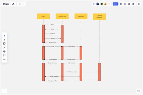 UML Sequence Diagram Template | Miro