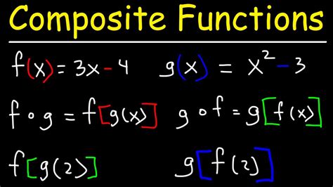 Composite Functions - YouTube