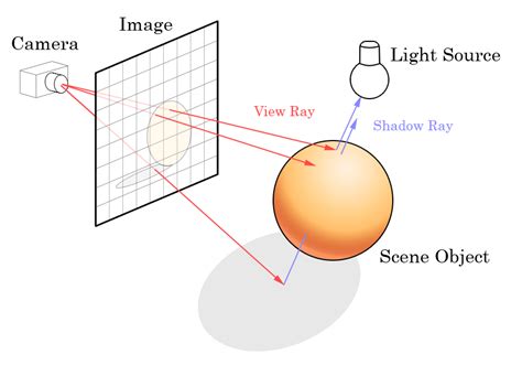 Motion Graphics & Animation: Ray Tracing Graphics Rendering