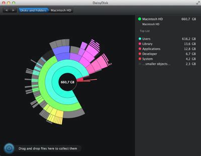 Macos Is Daisydisk Free - clevertest