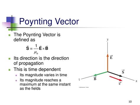 Poynting Vector Equation - Photos