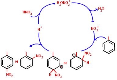 Toluene | Structure, Properties, Preparation and Reactions of Toluene