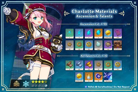 Charlotte Ascension and Talent Materials | Genshin Impact