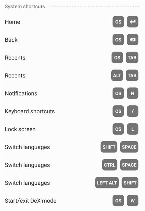 List of keyboard shortcuts for Android tablet / Samsung Galaxy Tab