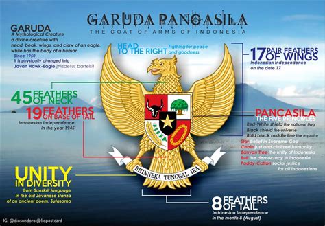 Garuda Pancasila, the Coat of Arms of Indonesia, and its symbolizations : indonesia