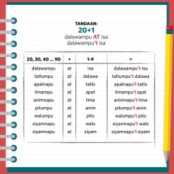 Tagalog Numbers 1 - 10