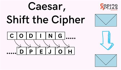 Caesar, Shift the Cipher - Coding Ninjas