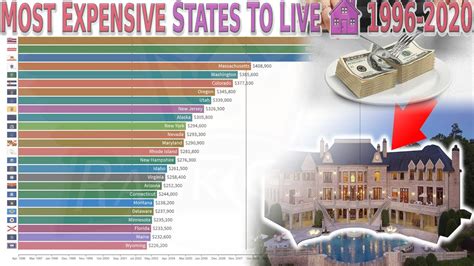 Top 25 Most Expensive States to Live by Home Prices (1996-2020) - YouTube