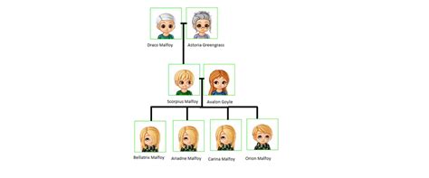 Malfoy Family tree by KeeperXofXLight on DeviantArt