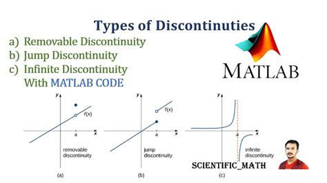 Types Of Discontinuities