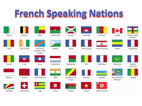 French Speaking Countries | Spanish Quiz - Quizizz