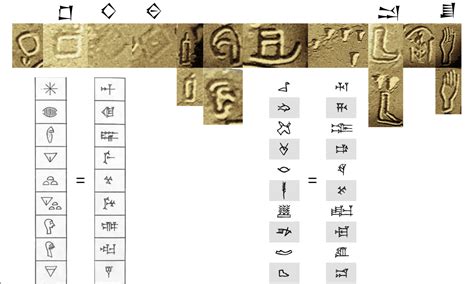 These are written in Proto-sumerian archaic original linear script ...