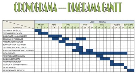 .: Cronograma Actividades---Diagrama de Gantt