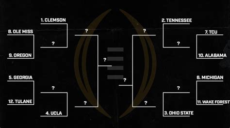 College football - What a 12-team CFP bracket would look like today - Sports Illustrated