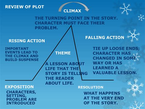 What Is A Plot Diagram Definition