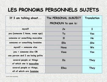 Pronoms sujets (French Subject Pronouns) - Chart | French adjectives, Learn french, Ways of learning