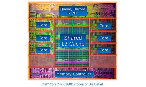 What is a CPU Die Shrink and What Does it Mean for the Future? | Exxact ...