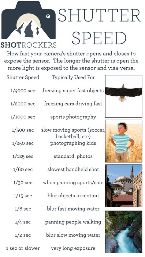 Shutter Speed Cheat Sheet | Photography 101, Photography techniques, Photography camera