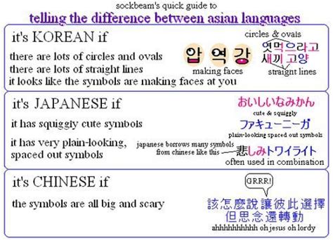 Quick guide to Asian languages : r/funny