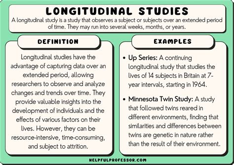 10 Famous Examples of Longitudinal Studies (2024)