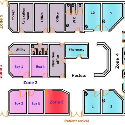 Emergency Department Layout