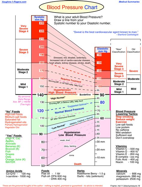 Blood pressure chart pdf download - explorenelo