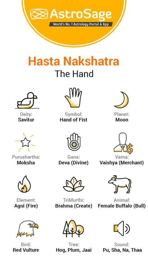 Hasta Nakshatra: Characteristics Of Male & Female