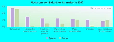 Bowman, Georgia (GA 30624) profile: population, maps, real estate, averages, homes, statistics ...